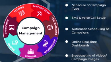 Campaign management softwares