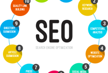 SEO services in Lahore